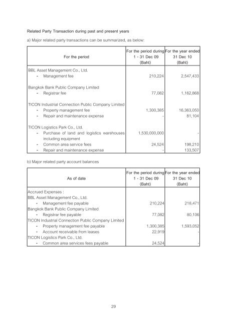 TPARK LOGISTICS PROPERTY FUND (TLOGIS)