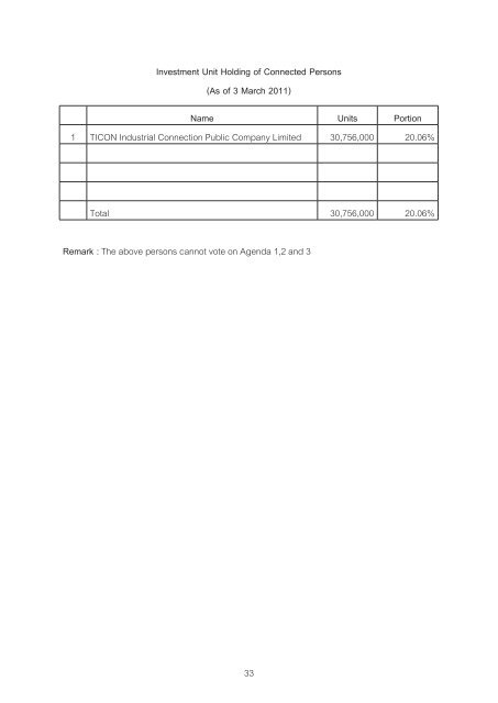 TPARK LOGISTICS PROPERTY FUND (TLOGIS)