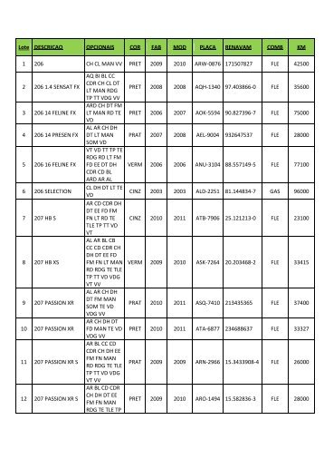 Lote DESCRICAO OPCIONAIS COR FAB MOD PLACA RENAVAM ...
