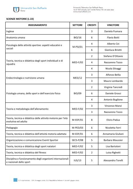 Risultati valutazioni comparative a.a. 2011/2012 - Università San ...