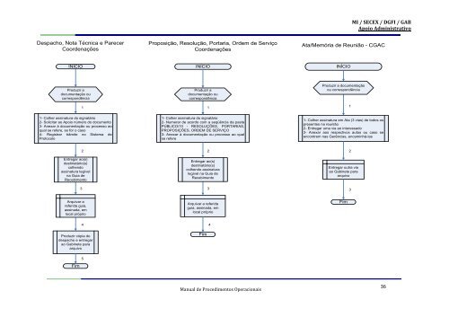 Manual de Procedimentos Operacionais - Apoio Administrativo