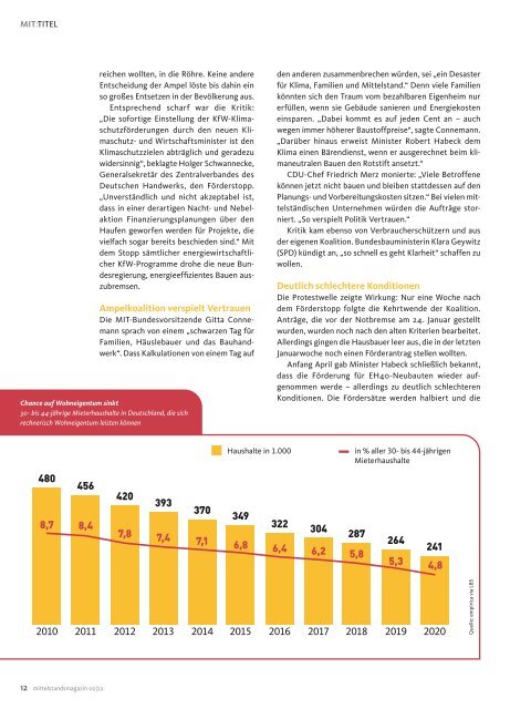 Mittelstandsmagazin 02-2022