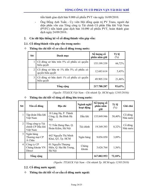 báo cáo thường niên năm 2010 - Công ty Chứng khoán Mê Kông