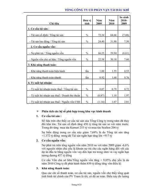 báo cáo thường niên năm 2010 - Công ty Chứng khoán Mê Kông