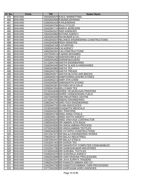 Salem - Tamil Nadu VAT