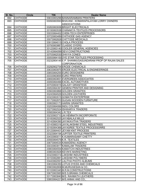 Salem - Tamil Nadu VAT