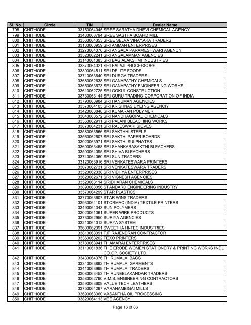 Salem - Tamil Nadu VAT