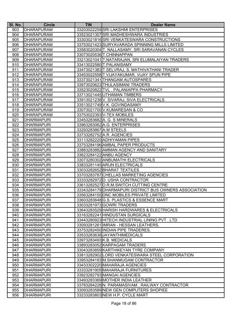 Salem - Tamil Nadu VAT