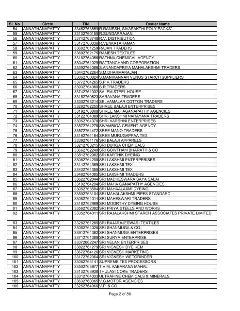 Salem - Tamil Nadu VAT