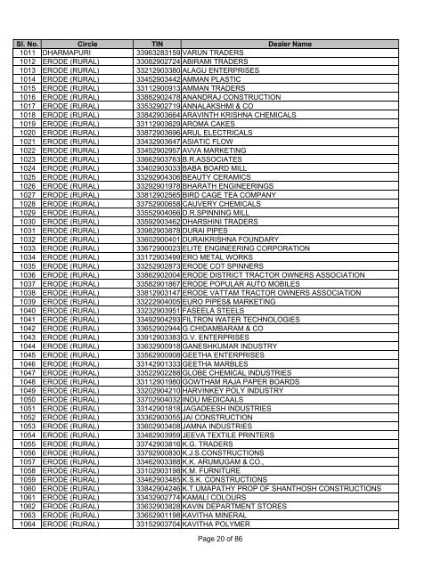 Salem - Tamil Nadu VAT