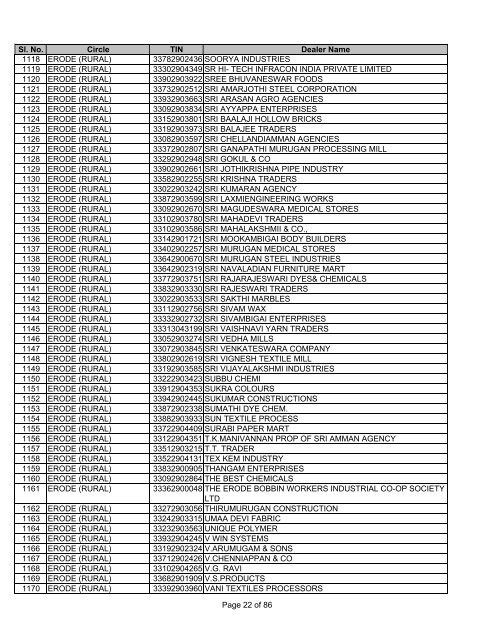 Salem - Tamil Nadu VAT