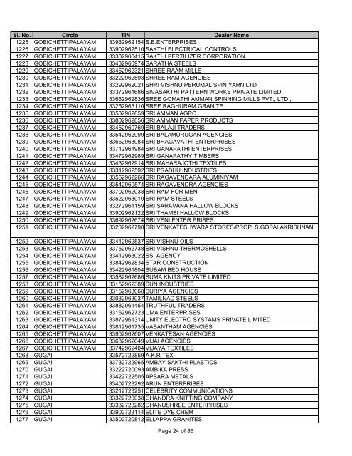 Salem - Tamil Nadu VAT