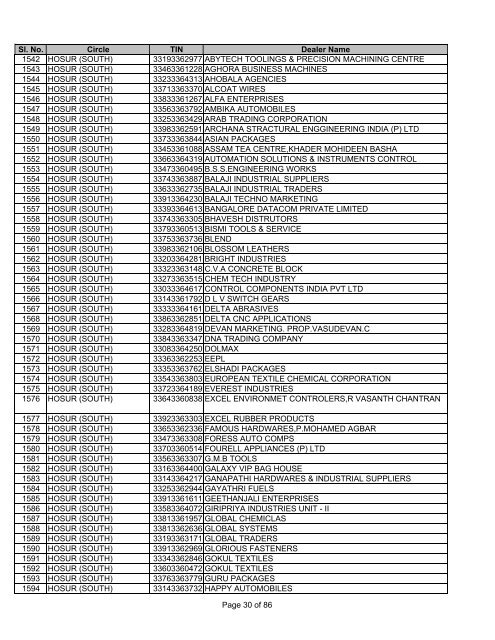 Salem - Tamil Nadu VAT