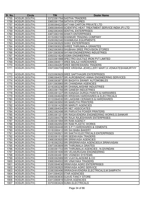 Salem - Tamil Nadu VAT