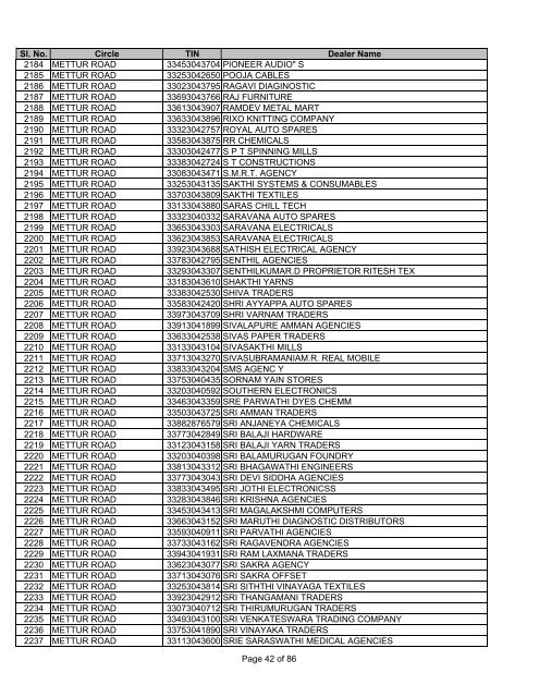 Salem - Tamil Nadu VAT