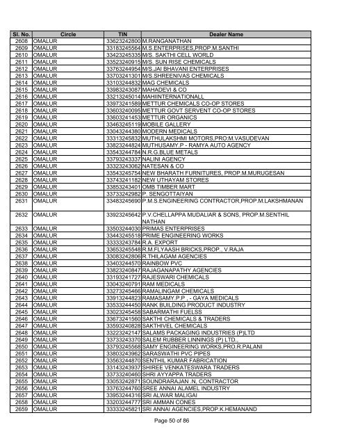 Salem - Tamil Nadu VAT