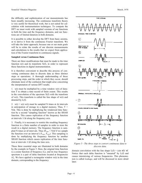 Fundamentals of the Discrete Fourier Transform