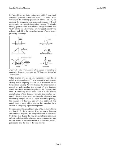 Fundamentals of the Discrete Fourier Transform