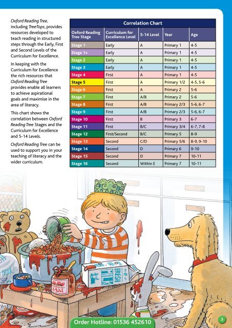 Oxford Reading Tree Correlation Chart