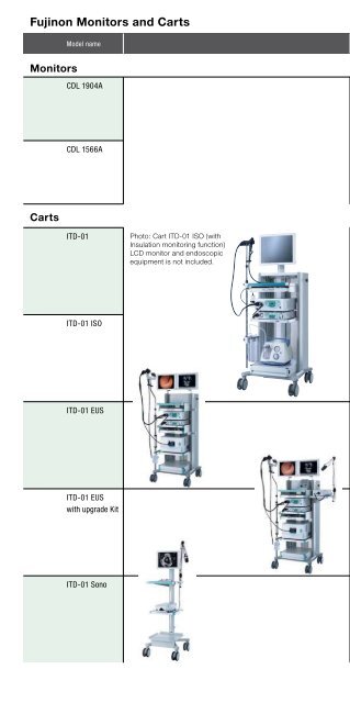 Visionary Endoscopy