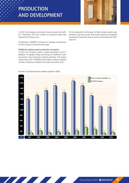 ANNUAL REPORT - KORADO, as