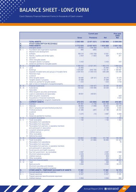 ANNUAL REPORT - KORADO, as