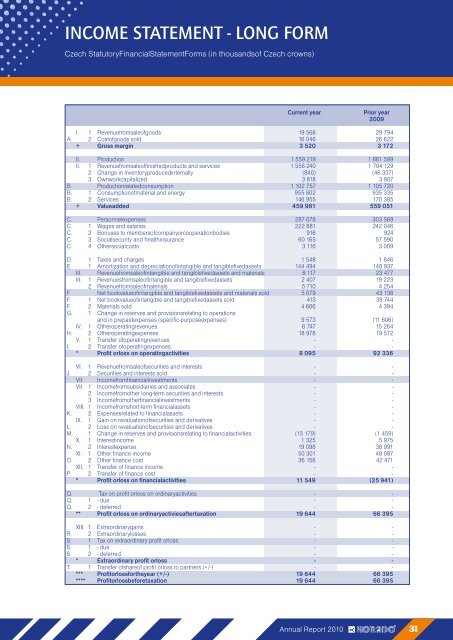 ANNUAL REPORT - KORADO, as