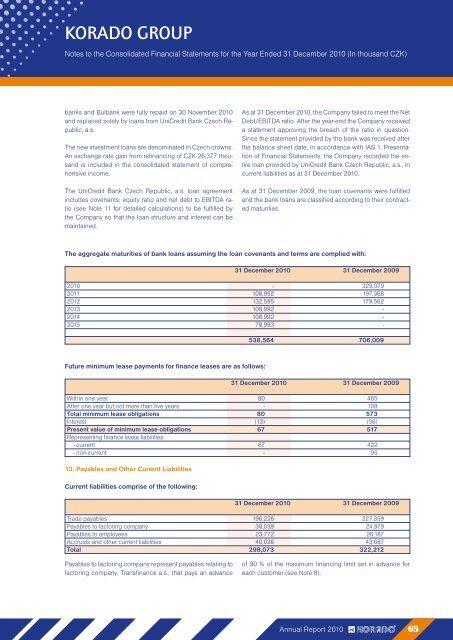 ANNUAL REPORT - KORADO, as