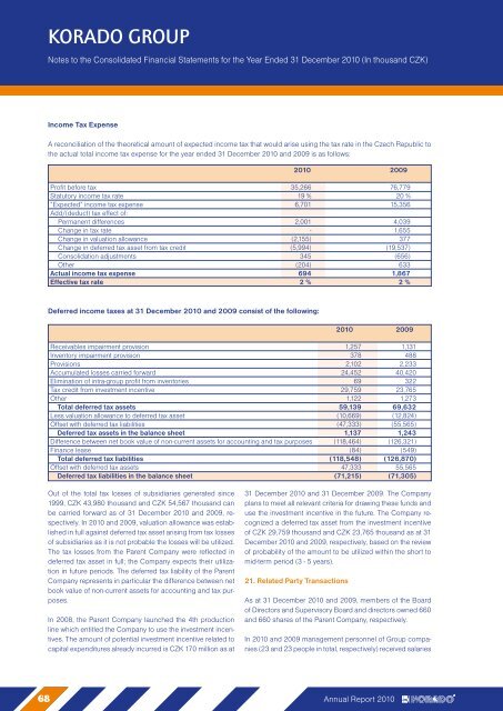 ANNUAL REPORT - KORADO, as