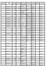 Paddock Wood Businesses List