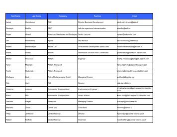 20070110_PArticipant list_final3 - Unife