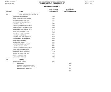 2009 - 2010 FMIS Program Codes