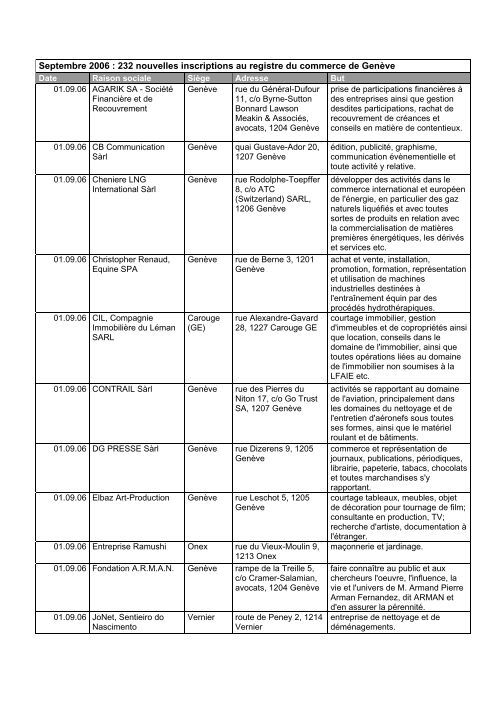 Septembre 2006 : 232 nouvelles inscriptions au registre du ...