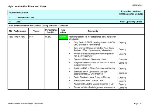 Enc H iii Key Performance Indicators Report - Appendix - University ...