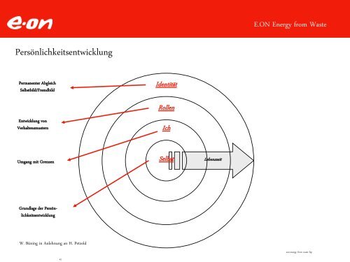 E.ON Energy from Waste Führungskräfte-Entwicklungs-Programm ...