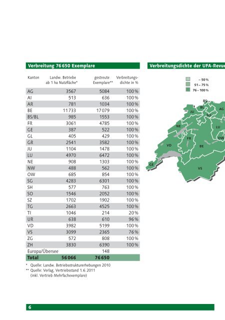 Download UFA-Revue Preise und Leistungen 2012 (pdf - Landi