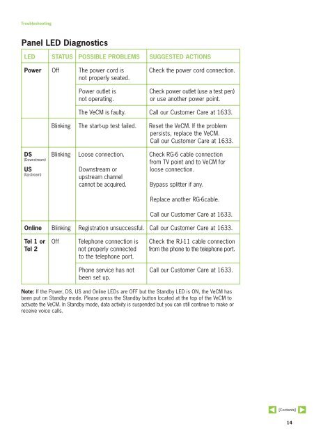 Contents - StarHub