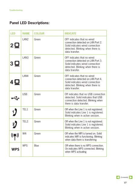 Contents - StarHub