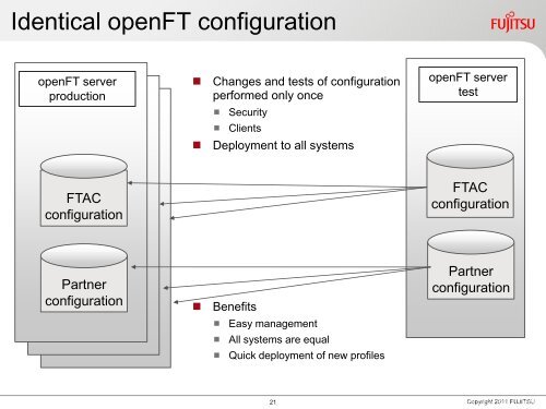 Presentation openFT - IBM