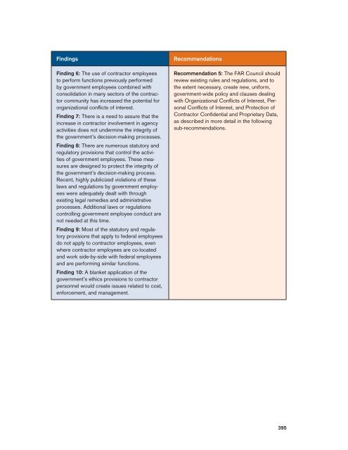 CHAPTER 6 Appropriate Role of Contractors Supporting Government