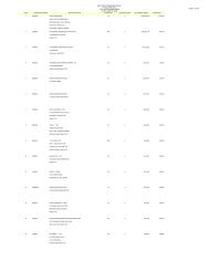 BPI STOCK TRANSFER OFFICE AYALA LAND, INC. TOP 100 ...