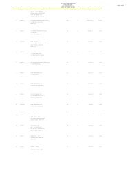 BPI STOCK TRANSFER OFFICE AYALA LAND, INC. TOP 100 ...