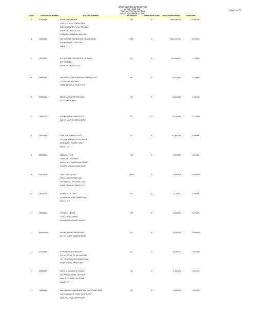 BPI STOCK TRANSFER OFFICE AYALA LAND, INC.. TOP 100 ...