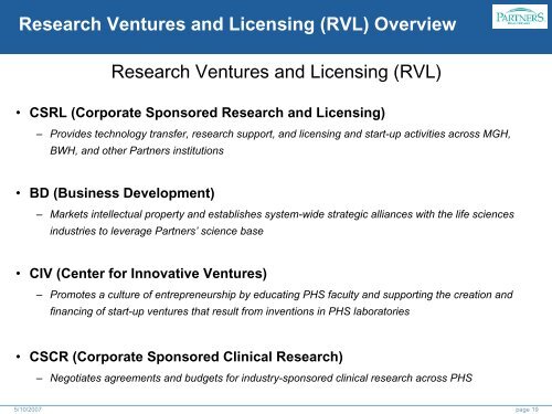 • Research Ventures and Licensing • - Brigham and Women's Hospital