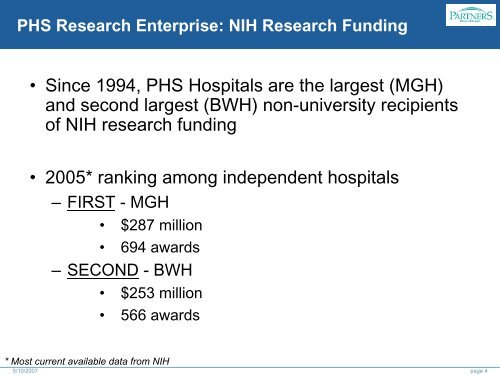 • Research Ventures and Licensing • - Brigham and Women's Hospital