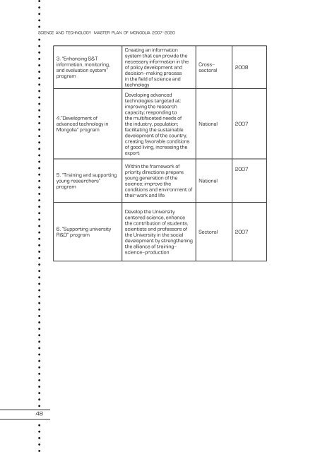 Science And Technology Development Plan sCIenCe AnD teCHnoLoGY MA