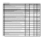 Ownership Transfer Process - Bptp