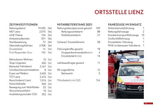 Leistungsbericht Rotes Kreuz Osttirol 2021