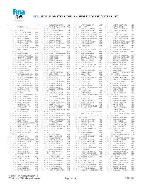 fina world masters top 10 - short course meters 2007 - Mallorca