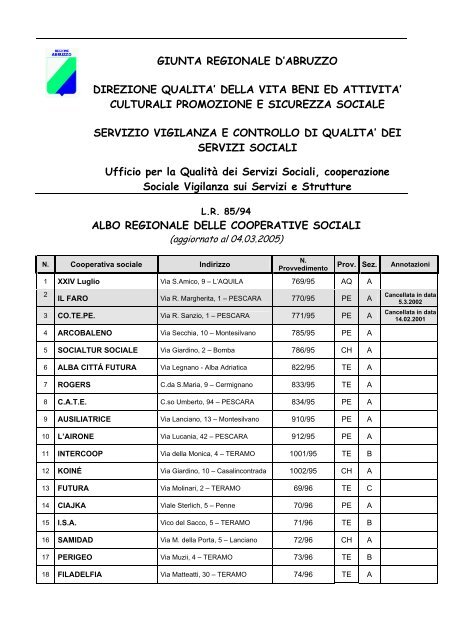 Albo Regionale delle Cooperative Sociali aggiornato al 4